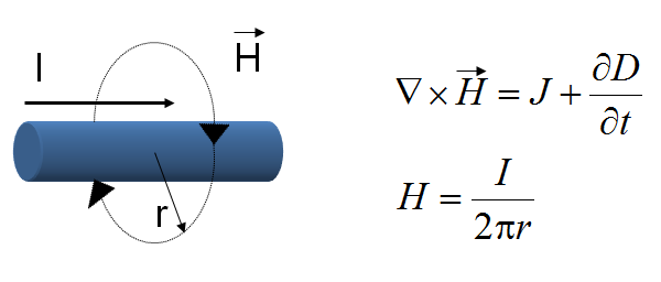 EMC. Captol 3